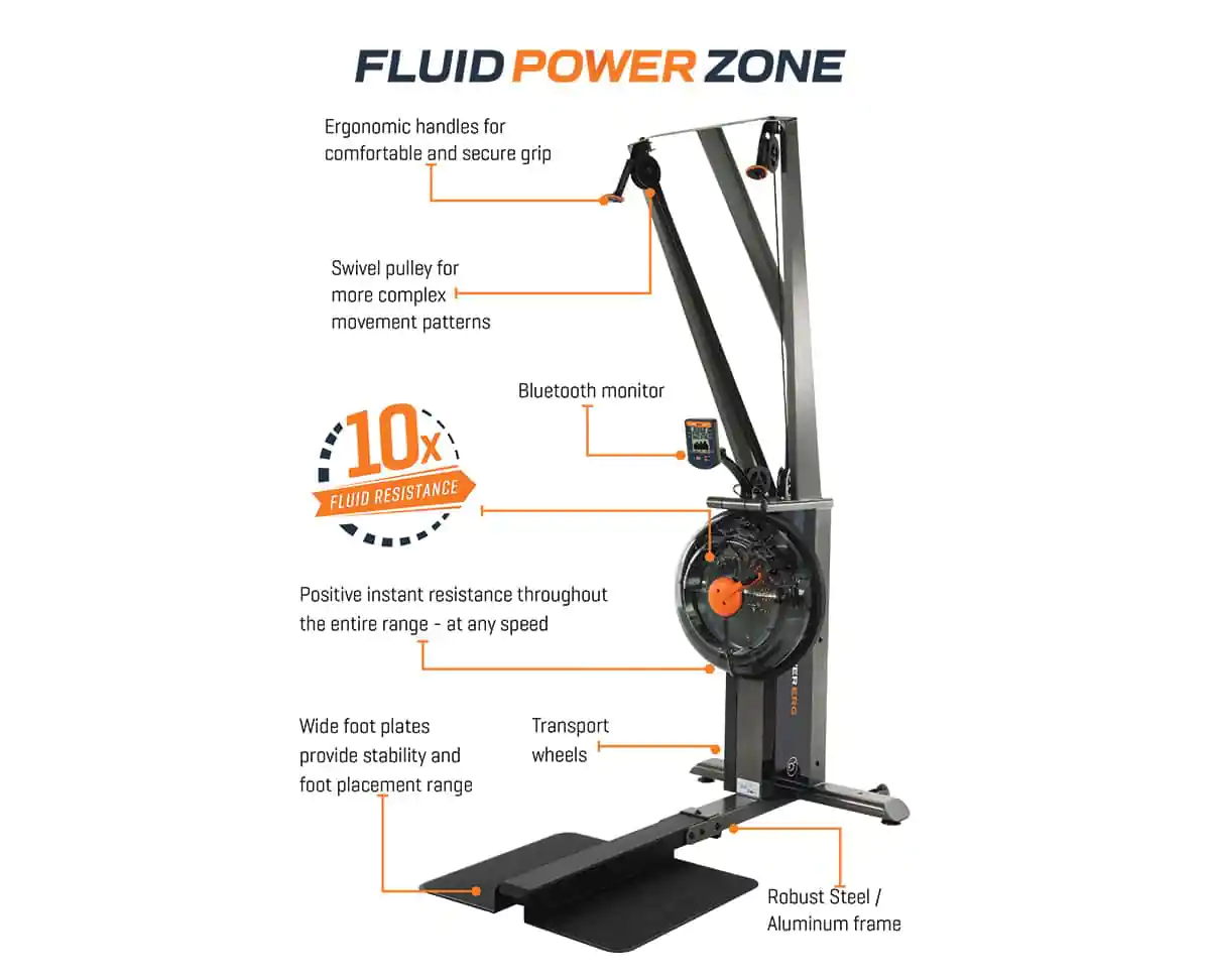 First Degree Fitness Fluid Power ERG - Image 12
