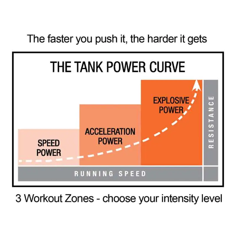 Torque tank M4, group trainer, black - Image 7